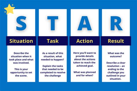 star situation task action result example|STAR Interview Questions: What They Are + How to .